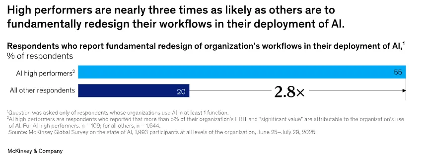 High-performers-ai-survey