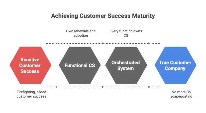 cs-maturity-model